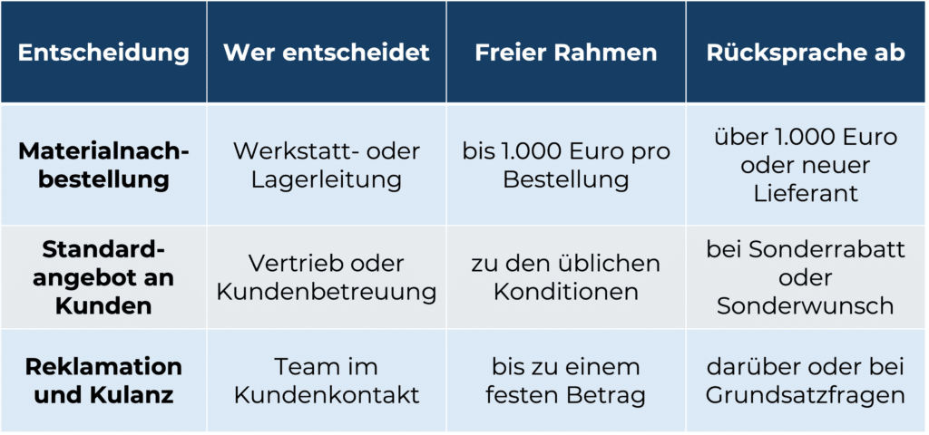 ElegantFlows Kontrolle und Verantwortung